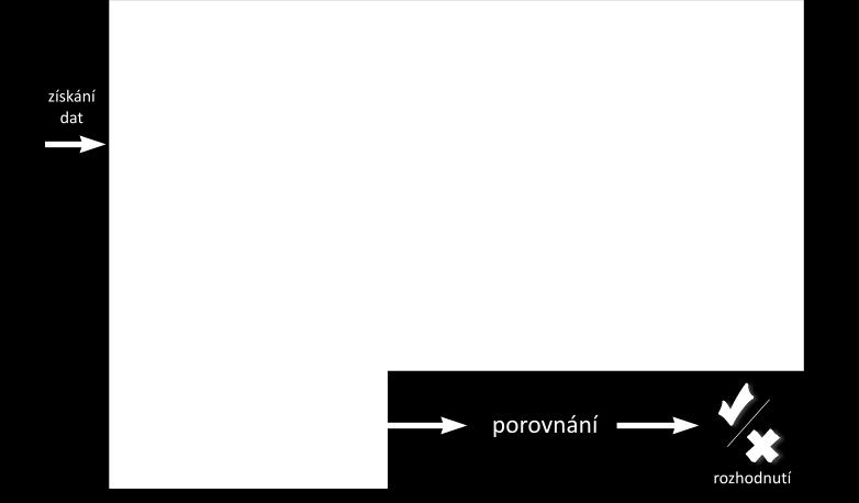 Mimo to bude aplikace poskytovat také statistiky související s porovnáváním a vyčíslení skóre porovnání.