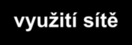 Trvalý monitoring spotřeby a