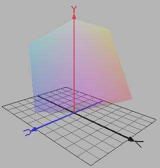5.1.2 Šedotónový obraz Pomocí barevného modelu RGB je možné definovat i barevný prostor, který je v rámci této práce nejvyužívanější pro použité algoritmy.