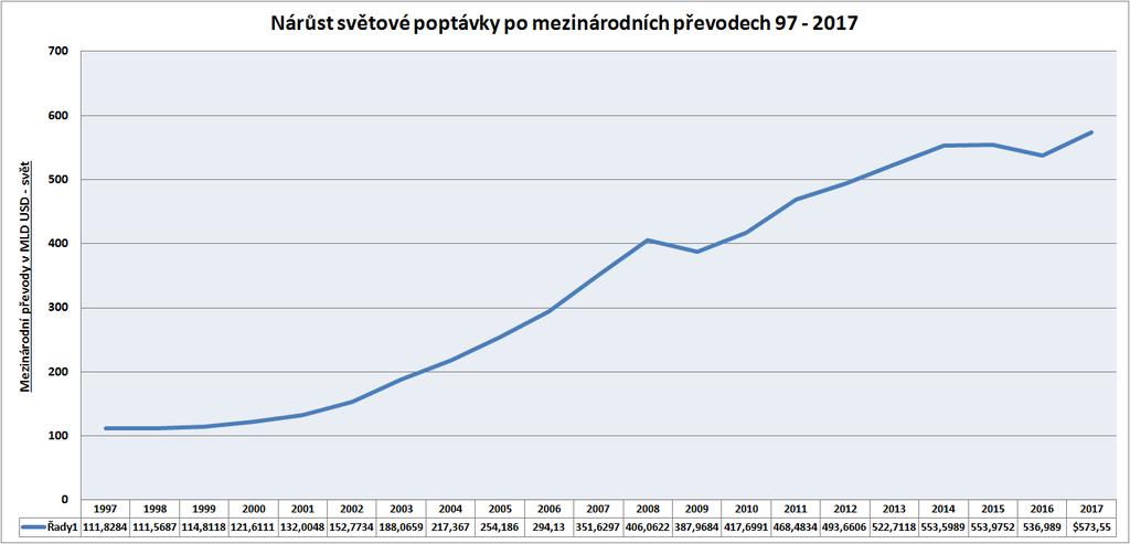 2.3 Cenová hladina kryptoměn - Ceny v bankomatech kurz obvykle 6-10 % od velkých burz - V lokálních směnárnách, jako je www.unichange.