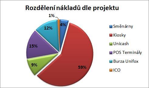 (vybudování konkrétní sítě viz 5.3.2.