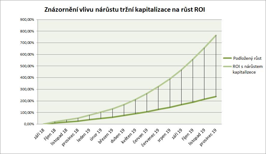 - Jak vyplývá z výše uvedeného, reálná hodnota mince je však vzhledem k tržní ceně FOX pouhou teorií.