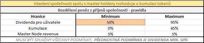 iv. Master node uživatelé mezi sebe dělí Bonus ve výši 5% z celk. zisku Unifox. Dělení probíhá rovným dílem mezi všechny adresy, jejichž balance je přes 200,000 FOX v.
