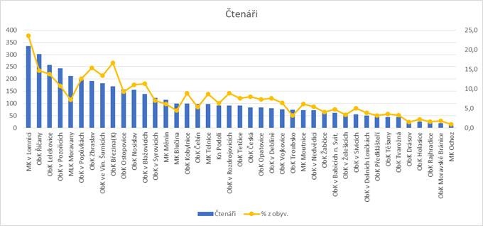 Obecní