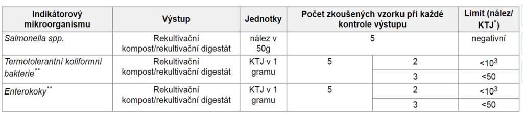 prováděné na základě