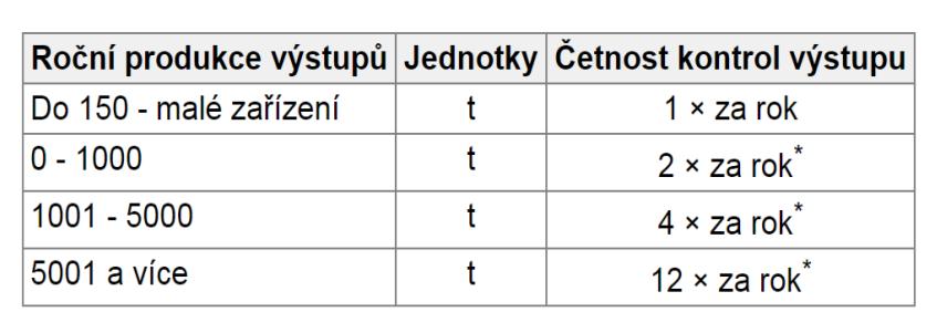 provozovatel zařízení povinen nahlásit jeho nepřevzetí KÚ Olomouckého kraje, OŽP a Z neprodleně na tel.