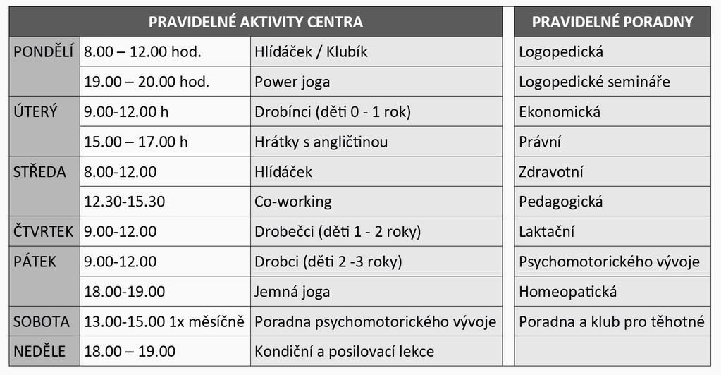 4. Vykonaná práce a výsledky Pravidelné aktvity centra v roce 2017 navázaly na osvědčený program z předešlých let.