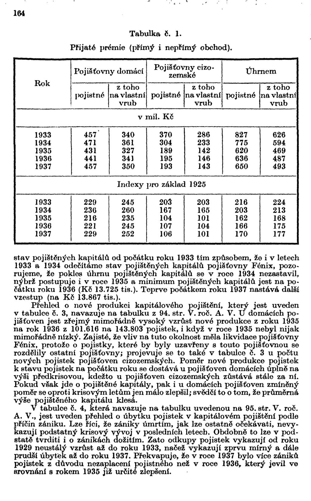 164 Tabulka č. 1. Přijaté prémie (přímý i nepřímý obchod). Rok Pojišťovny domácí }x>jistné na vlastní vrub Pojišťovny cizozemské pojistné v miì.