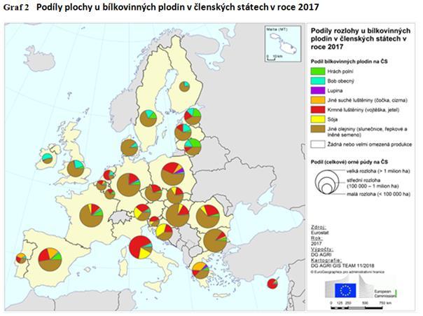 V závislosti na zdroji bílkovin se míra soběstačnosti EU značně liší (řepka olejka 79 %, slunečnice 42 %, sója 5 %).