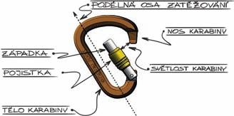 21 42 1,5 COLT / bent černá K0110BB00 černá dural 26 8 11 21 42 1,5 COLT / wire straight K0113EE00 stříbrná dural 26 8 11 22 36 1,3 COLT / wire bent K0120EE00 modrá dural 26 8 11 22 36 1,3 BORA /