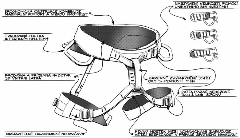 * úvazky Rock&Lock patentovaná spona Jednoduchá manipulace se sponou: Pootočením spony lze uvolnit sevření popruhu.
