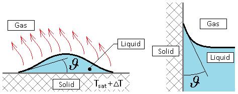 Modelování rodění na rozhraní tří fází vznkaícím ř částečném smáčení ovrch tektno (On a Flow Modellng at a Trle-hase Interface Arsng rng Partal Wettng) Jakb Adamec Vedocí ráce: Ing. Tomáš Hyhlík, Ph.