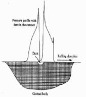 , 2007 Koncentrátor napětí numerické analýzy x experiment vliv vtisku na rozložení tlaku v kontaktu HOWELL, M. B., RUBIN, C. A., HAHN, G. T., 2004 NÉLIAS, d. et. al.