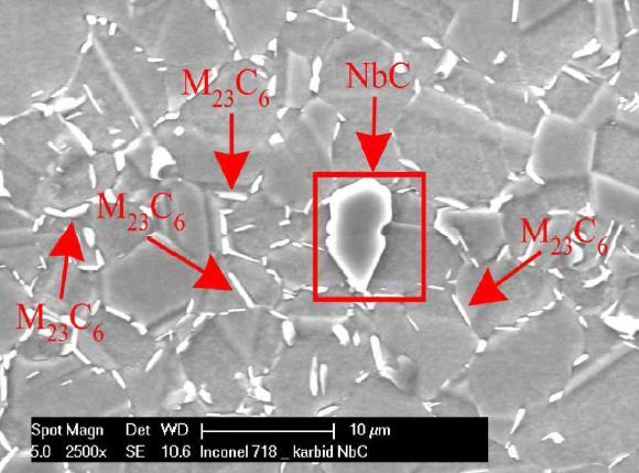 2.5.1 Obrobitelnost Inconelu 718 [20], [21] Obr. 2.