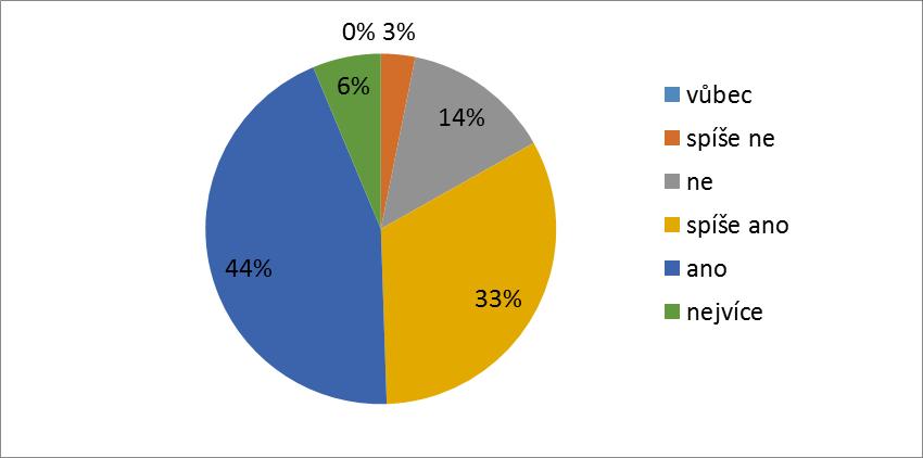 14 RADKA DOFKOVÁ OBRÁZEK 3. Hodnocení efektivity digitálních technologií na 1. stupni ZŠ Z obr. 4 jsou patrné rozdíly v hodnocení jednotlivých položek v rámci skupin.