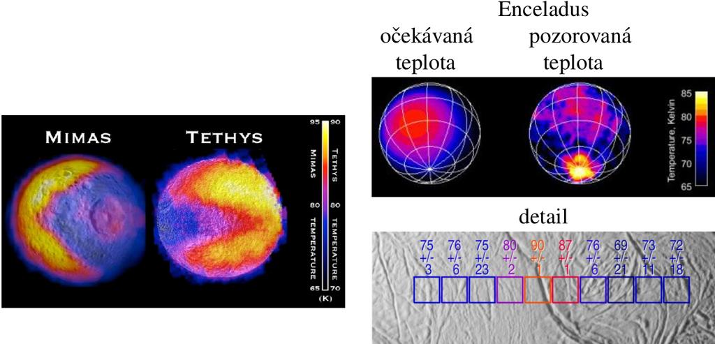 (a) (b) Obr. 4. Teplota na povrchu pro vybrané měsíce Saturnu, upraveno z [26] generované činností dynama uvnitř měsíce nebo pole indukované časovými změnami vnějšího pole.