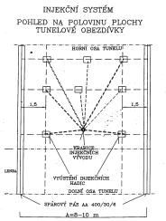 Rozvinutý pohled na injekční hadicový systém v sektoru tunelové trouby a dokončený systém v jednokolejové části tunelu.