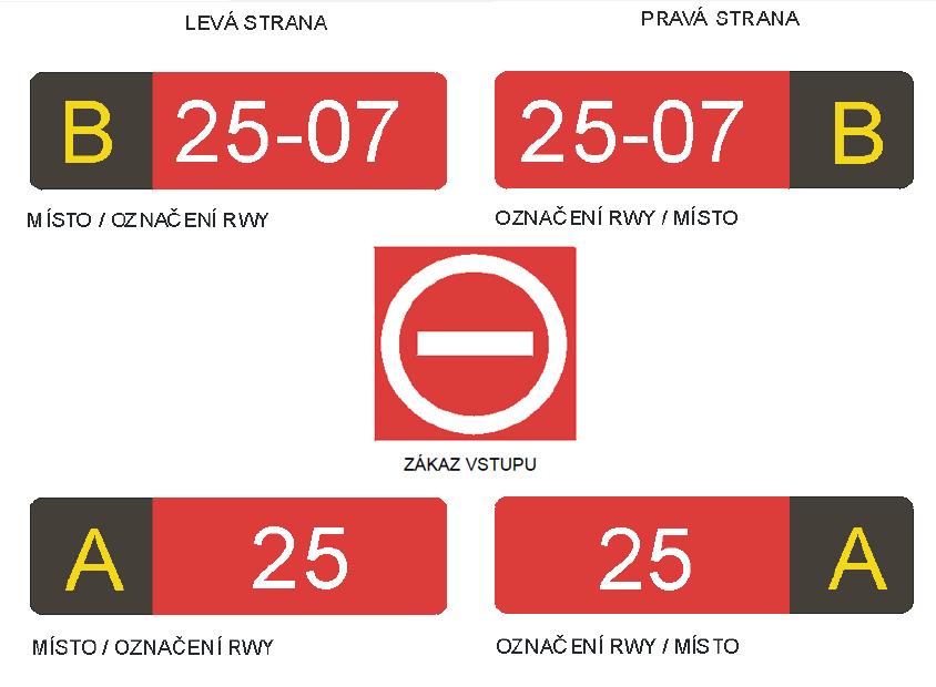 4. L14 Vizuální navigační prostředky konstrukce musí být z takového materiálu, aby odolala přejetí letadlem a zároveň nepředstavovala žádné nebezpečí.