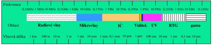 6. Přidělení kmitočtu 6 Přidělení kmitočtu V projektu není plánována žádná informační služba, proto volací znak pozemní stanice bude Radio.
