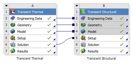 3.5 Výpočtový software ANSYS Workbench 16.