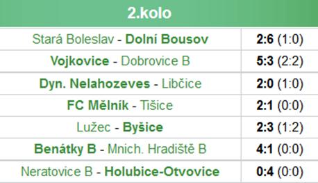 měla Stará Boleslav asi největší šanci, když po rohovém kopu 12 domácí hráč poslal hlavou míč do