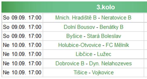 vápnem, obešel i brankáře a ani na 5 brankové čáře zasahujícímu domácímu obránci nedal šanci a