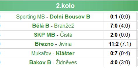 DBSK B spouště nepřesností jsme hráli po velké vápno soupeře, ale finální gólovou přihrávku, podařenou střelu ze střední vzdálenosti, ale i jednoduchý centr ze strany
