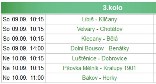 , Hrušovský, Brynych, Merva, Pilař, Šimůnek, Novák Po prvním nevydařeném domácím zápase naši dorostenci odcestovali do Chotětova. První minuty vyšly podle přání trenéra Rejzka a v 8.