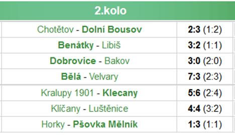 Poté se domácí dostali do pokutového území a vybojovali roh. Od rohového praporku letěl míč na přední tyč a Pavliš špatně zasáhl a překonal svého brankáře 1:2.