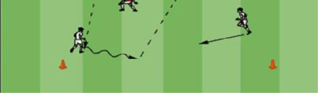 Obrázek 2: Bagovky (Frýbort, 2015) Popis: Ve vymezeném prostoru 10x15m si 3-5hráčů přihrává míč a jeden hráč (obránce) se snaží zabránit kombinaci.