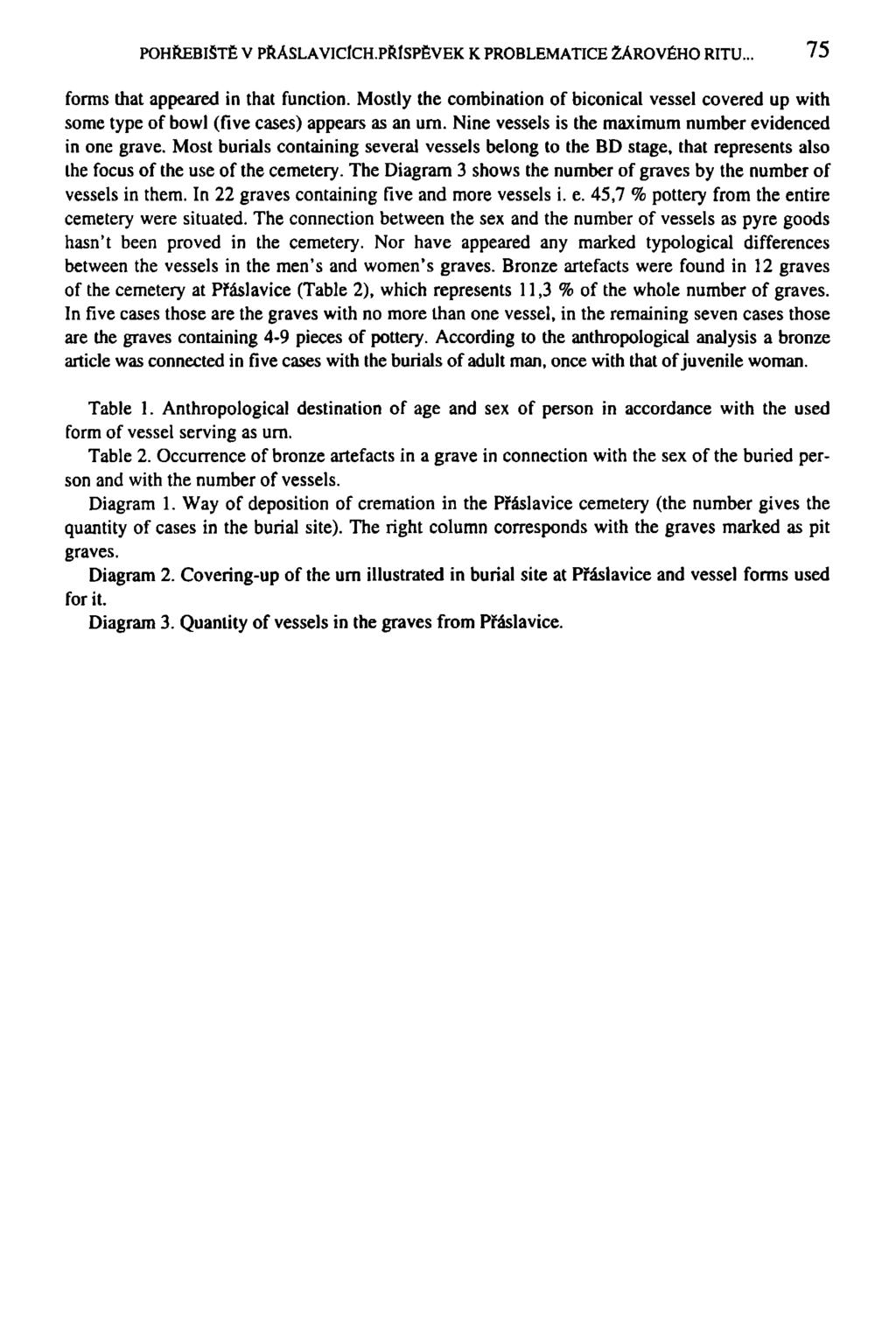POHŘEBIŠTĚ V PŘASLAVICÍCH.PŘISPĚVEK K PROBLEMATICE ŽÁROVÉHO RITU.., 75 forms that appeared in that function.