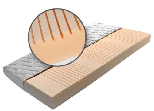 DELEN Pěnová matrace z elastické PUR pěny, vyrobena bez použití lepidel. Speciálně strukturovaný povrch jádra matrace zajišťuje dobré přizpůsobení se tělu a optimální proudění vzduchu.