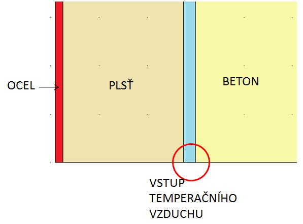 temperaci tak, ţe sloupy podstavy budou od okolního prostředí v hale i od prostředí v obráběcím boxu izolovány vrstvou plsti a budou z vnější
