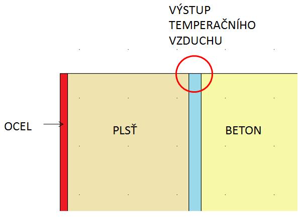 V horní části sloupu bude vzduch ze štěrbiny odcházet.