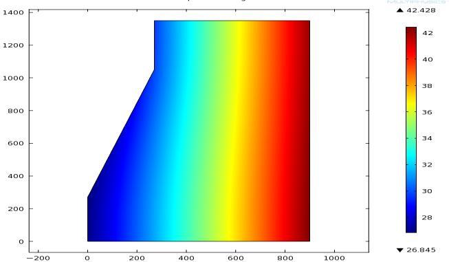 UTB ve Zlíně, Fakulta technologická 64 Rozloţení teploty v podstavě obráběcího stroje při stacionárním sdílení tepla Po dostatečně dlouhé době temperace dojde k tomu, ţe rozloţení teploty v podstavě