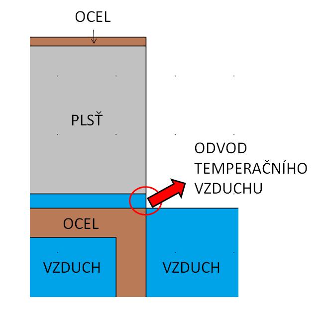 zimním provozním reţimu jsem provedl za těchto podmínek: Počáteční teplota příčníku: 15 C Teplota okolí při zimním provozu: 18 C Teplota uvnitř obráběcího boxu: 50 C Součinitel přestupu tepla na