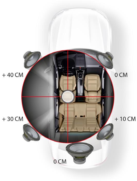 asi 3cm krocích V nabídce režimu experta lze upravit Zesílení a frekvence přechodu dolního pásma (tzv. low-pass) subwooferu. Výchozí nastavení je Zesílení 0, LPF 100 Hz.
