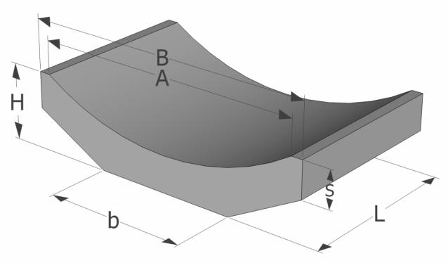 Příkopové žlábky A B b b 1 H L S S 1 (kg/ks) na paletě palety (kg) (ks/bm) (bm) Žlábek 34 30,5