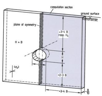 Geotechnický model Realita Numerický model Zjednodušení