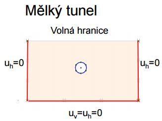změny napětí resp.