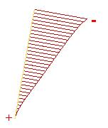 τ skin = 25 kn τ skin,rel = 0,4 Obr. 41.