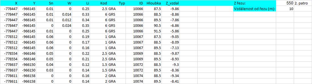 Po zadání výšky řezu a maximální vzdálenosti od řezu pro výběr dat se vytvoří nový list Excelu obsahující vybraná data řezu. Na obr. 10 je část tabulky dat horizontálního řezu 2.