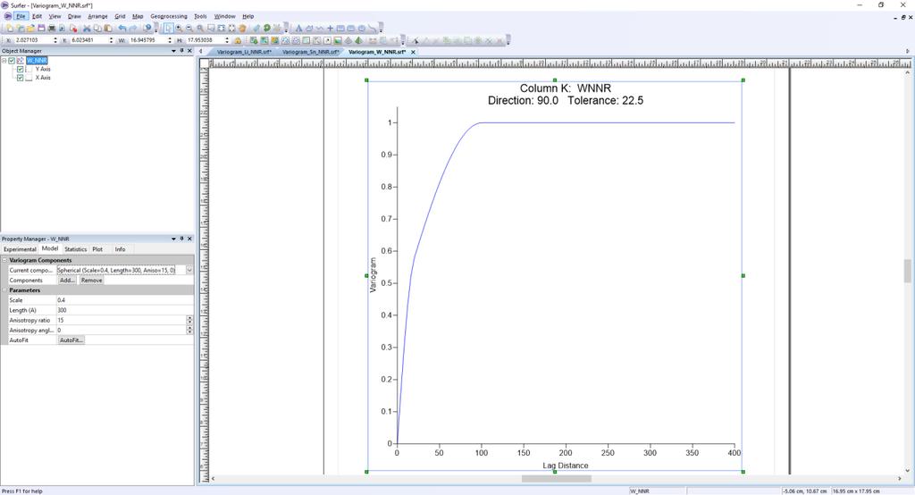 WP4 - Prostorové modelování ložisek nerostných surovin Obr. 29: Směrový variogram obsahu Sn složený ze dvou struktur variability ve směru S-J v prostředí Surferu. Obr. 30: Směrový variogram obsahu W složený ze dvou struktur variability ve směru S-J v prostředí Surferu.