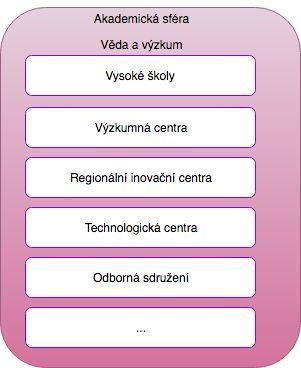 MMR ČR ODBOR