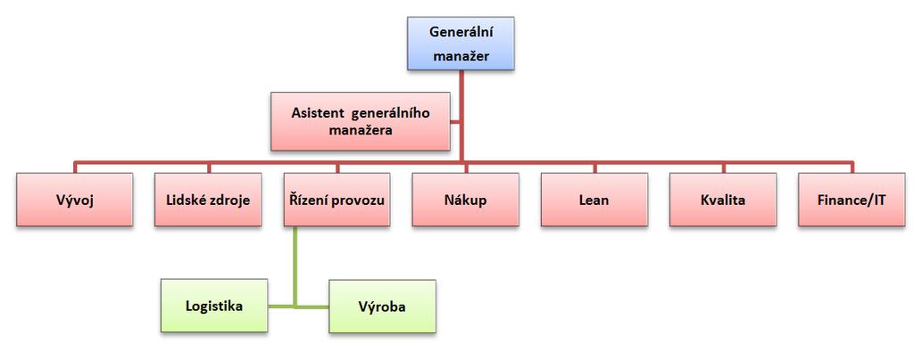 Závod v Přelouči si chce udržet pozici největší dceřiné společnosti koncernu Kiekert a přebírat jednotlivé odpovědnosti.