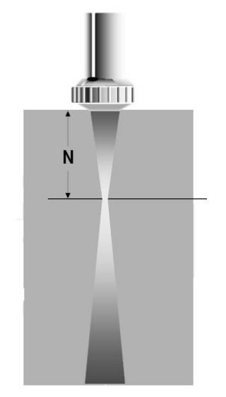 N = 2 D * f 4 * C 1.1.3 Měření pomocí ultrazvuku Obr. 6 - Zvukové pole sondy [11] Existuje několik základních metod pro práci s ultrazvukem. Rozdělujeme je na metody průchodové a odrazové.