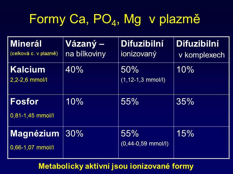 Metabolizmus kalcia, fosforu a magnézia - příprava KAPITOLA 08 Obrázek 8p.