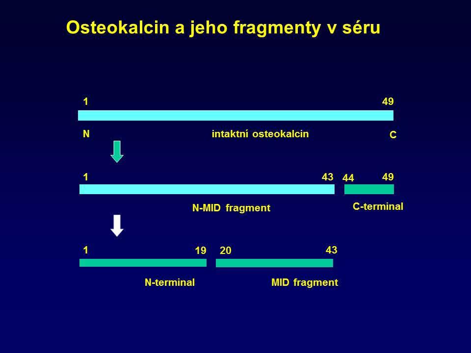 Kostní metabolizmus KAPITOLA 25 PINP Sérum s nebo bez separačního gelu, Li-heparinová a K3-EDTA plazma. Stabilní 24 hodin při 15-25 C, 5 dnů při 2-8 C, 6 měsíců při -20 C.