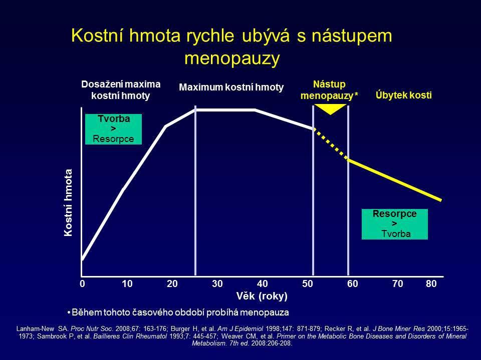 Kostní metabolizmus KAPITOLA 25 Osteoporóza je dle WHO definována jako systémové onemocnění kostí, které je charakterizované nízkou kostní hmotou a poruchou mikroarchitektury kosti, což vede ke