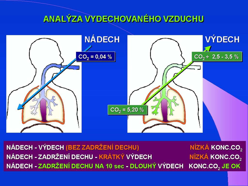 Laboratorní diagnostika v gastroenterologii KAPITOLA 27 Laboratorní diagnostika patologií žaludku zahrnuje serologické testy stavu žaludeční sliznice - hladinu gastrinu-17, poměru pepsinogenů I a II